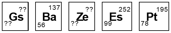 Lehrer Chemie PSE Symbole